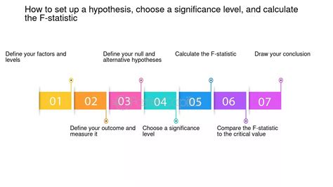 Significance Level Explained 的图像结果
