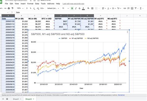 Money Supply 的图像结果