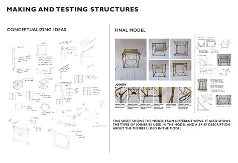 UAR20228 | CEPT - Portfolio