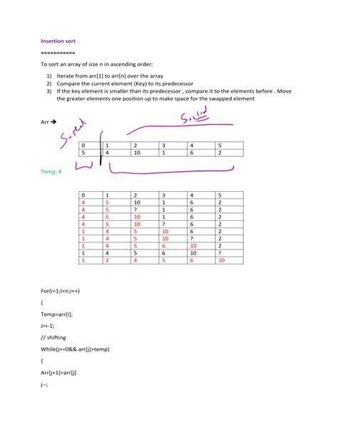 Image result for Insertion Sort Algorithm
