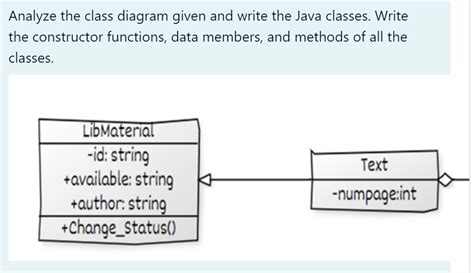 Image result for How to Write a Method Java