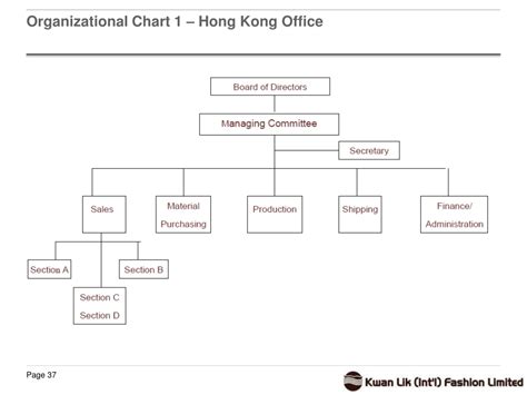 BOE Organization Chart 的图像结果