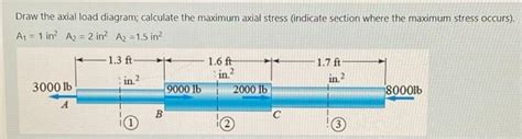Axial Load Calculation 的图像结果