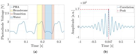 Experimental and Numerical Study of Slug-Flow Velocity Inside ...