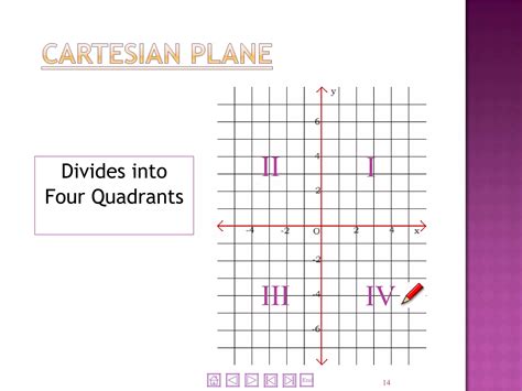 Image result for Cartesian Plane
