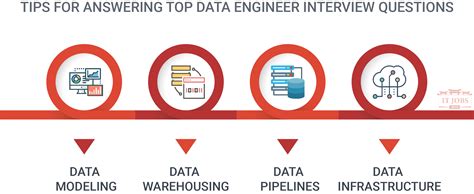 Data Engineer Interview Tips 的图像结果