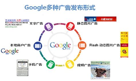 Google广告投放|google关键字广告|谷歌竞价广告_易外贸 - 南京搜才信息技术有限公司