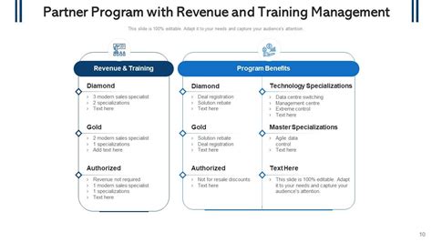 Associate Development 的图像结果