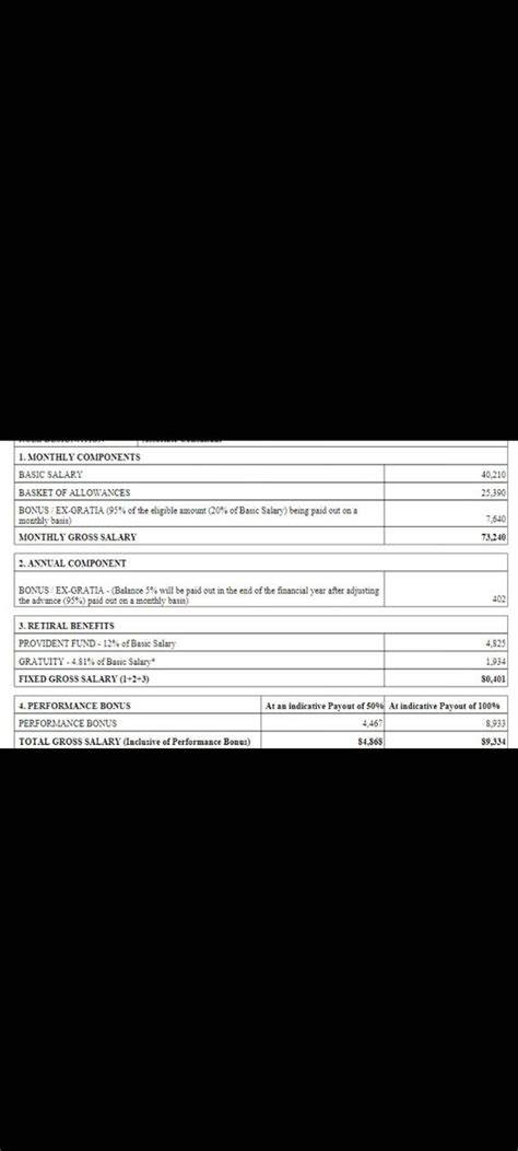 Hi, in HR discussion with Infosys, it was agreed as 11.3 lpa. 1. Today ...