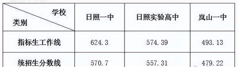 TF三代练习生陈天润，中考成绩超630分，可以考进到底最好的高中_腾讯新闻