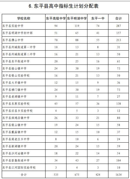 2020泰安东平县普通高中指标生分配表- 泰安本地宝