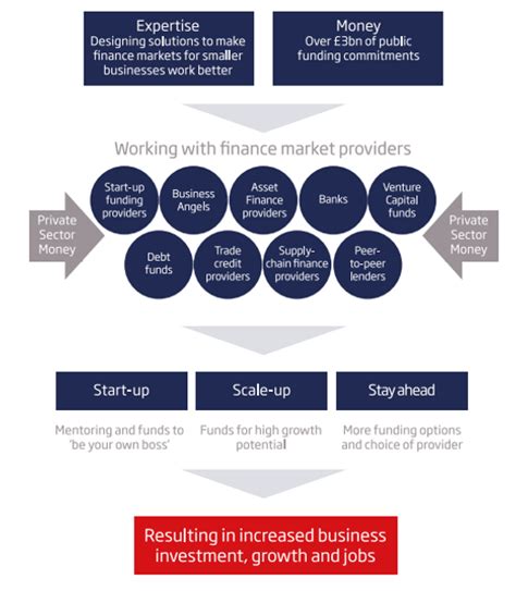 Business Finance 的图像结果