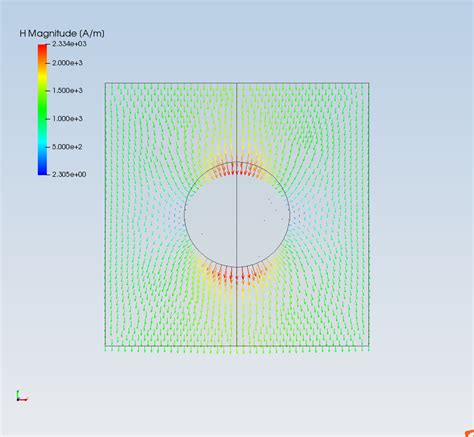 ANSYS Maxwell 2D螺线管磁场分析_ansys maxwell 磁场分布图-CSDN博客