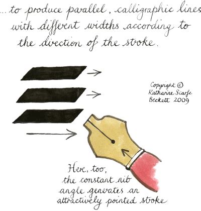 Image result for Write Calligraphy