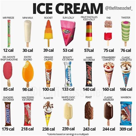 🍡ICE CREAM🍡 | Ice cream calories, Calorie chart, Food calorie chart