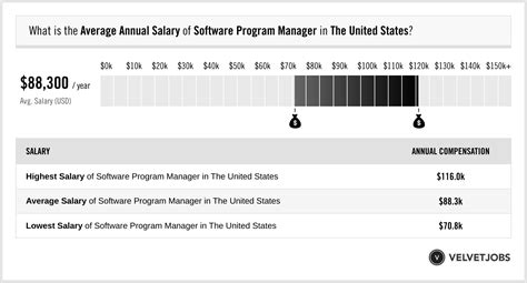 Software Program Manager Salary 的图像结果