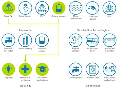 Image result for Clover Modelling