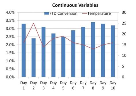 Image result for Example of Continuous Variable