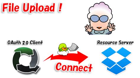 Image result for Dropbox Workflow