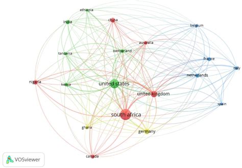 Co. Purchase Network Visualization 的图像结果