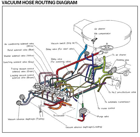 Image result for How a Rotary Engine Works