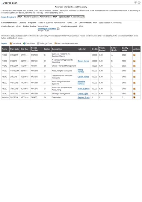 Unofficial Master's Degree Transcript | PDF