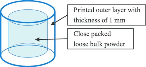 Image result for Pattern Printing in Shell Scripting
