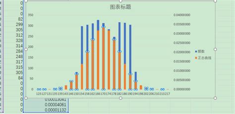 在频数直方图上绘制正态分布曲线 - 走看看