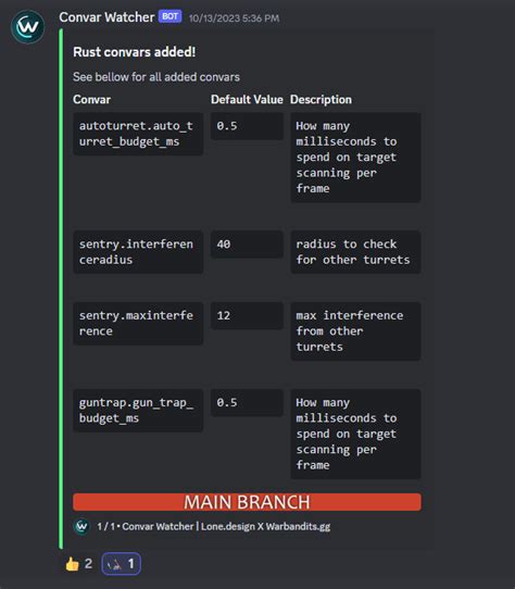 Image result for Rust Moderator Commands