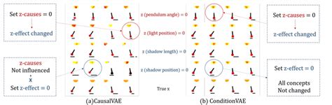 Image result for 2D Arrays in Computer Science Idel Python