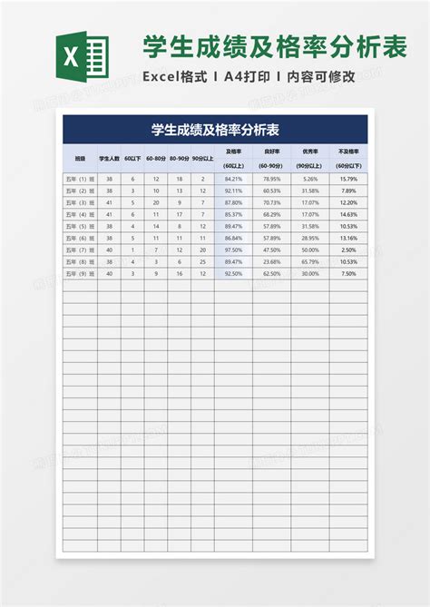 学生成绩及格率分析表Excel模板下载_熊猫办公