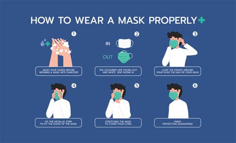 Image result for How to Use Face Mask