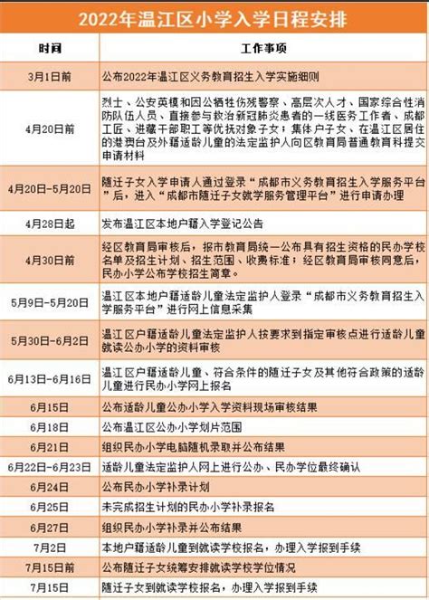 2022年成都温江区小升初招生入学最新政策(附时间流程表)