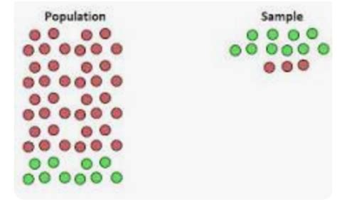 Biased Sampling Method 的图像结果