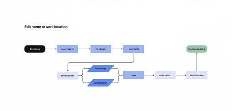 Http Bing 的图像结果