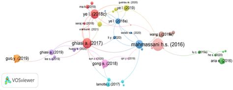 Autonomous Vehicles in Mixed Traffic Conditions—A Bibliometric Analysis