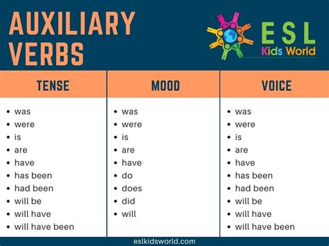 Verb Types 的图像结果