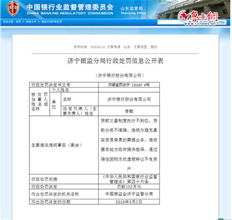 济宁银行因贷款问题被处罚款共计185万元_ 山东新闻_鲁中网