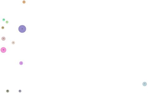 Image result for SQL Graphical