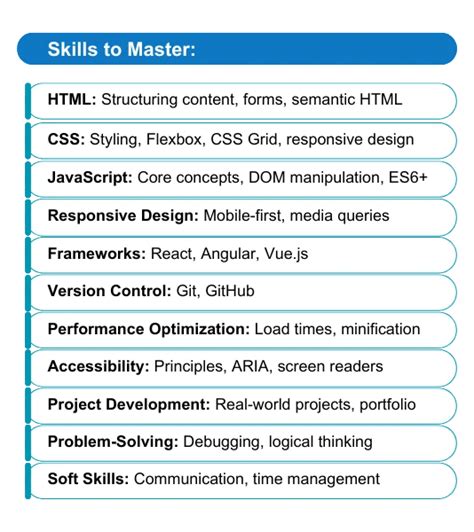 Front End Developer Course in Subject 的图像结果