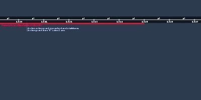 Pandémie de covid 19 (dec 4, 2019 – 4h 54min, jun 6, 2025 y) (Timeline)