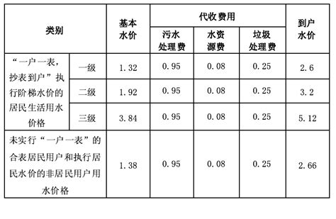 2020年芜湖市国民经济和社会发展统计公报_全年