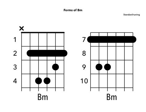 Chords Of Bm