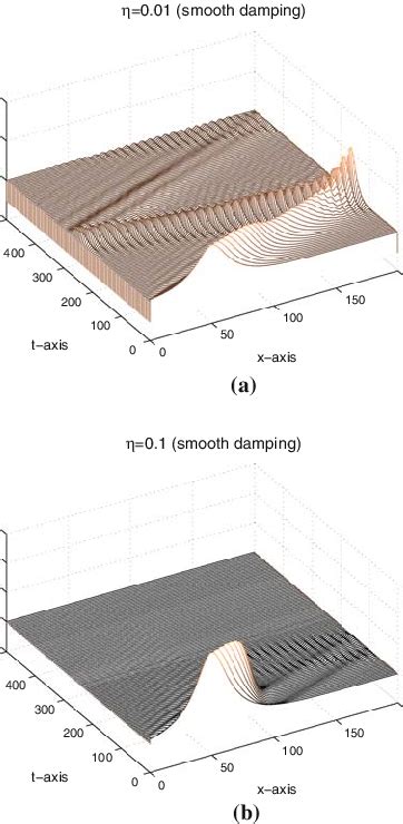 Image result for Wave Damping Example