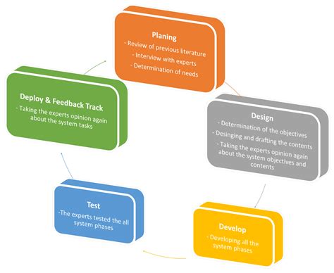 Facial Recognition System to Detect Student Emotions and Cheating in ...
