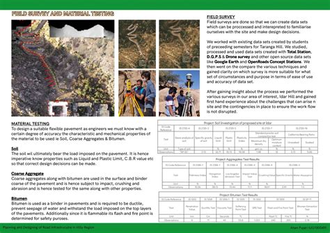 Planning & Designing Road Infrastructure in Hilly Region | CEPT - Portfolio