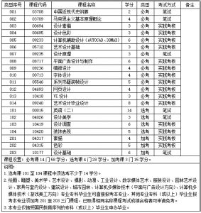 深圳自考成考计算机本科专业考试科目及院校 - 哔哩哔哩