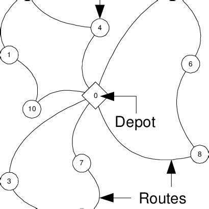 Image result for Vehicle Routing Problem Data Sets