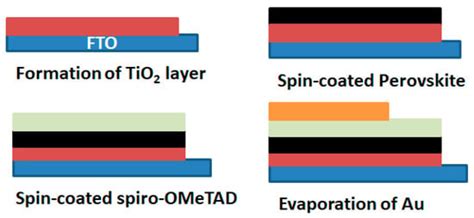 RETRACTED: The Effect of 600 keV Ag Ion Irradiation on the Structural ...