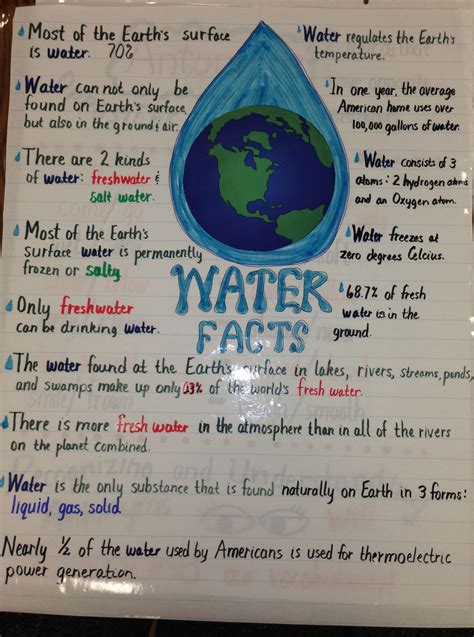 Water facts for kids – Artofit